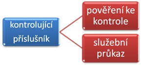 kontrola-hzs.jpg