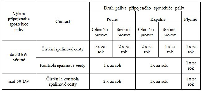 tabulka-kontrol.jpg